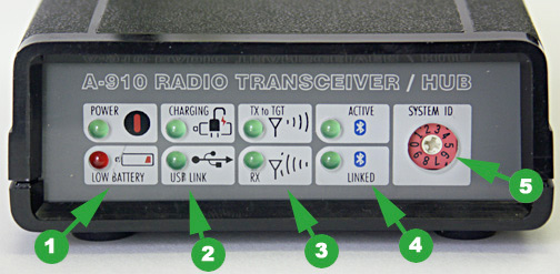 Figure 7 – The A-910 Radio Transceiver/Hub FRONT PANEL